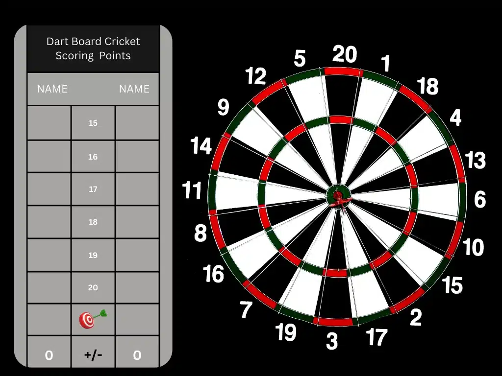 Dart Board Game Cricket