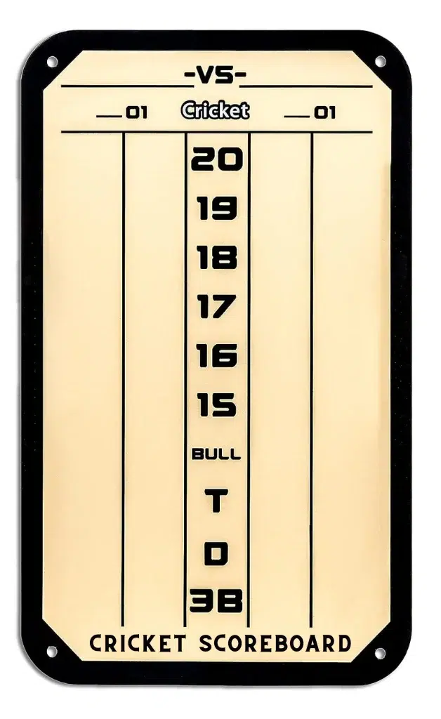 A scoreboard for dartboard cricket game.